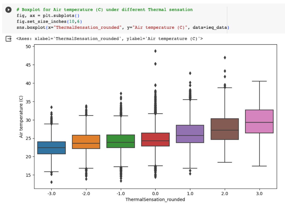 Linguagem Phyton para iniciar em Data Science