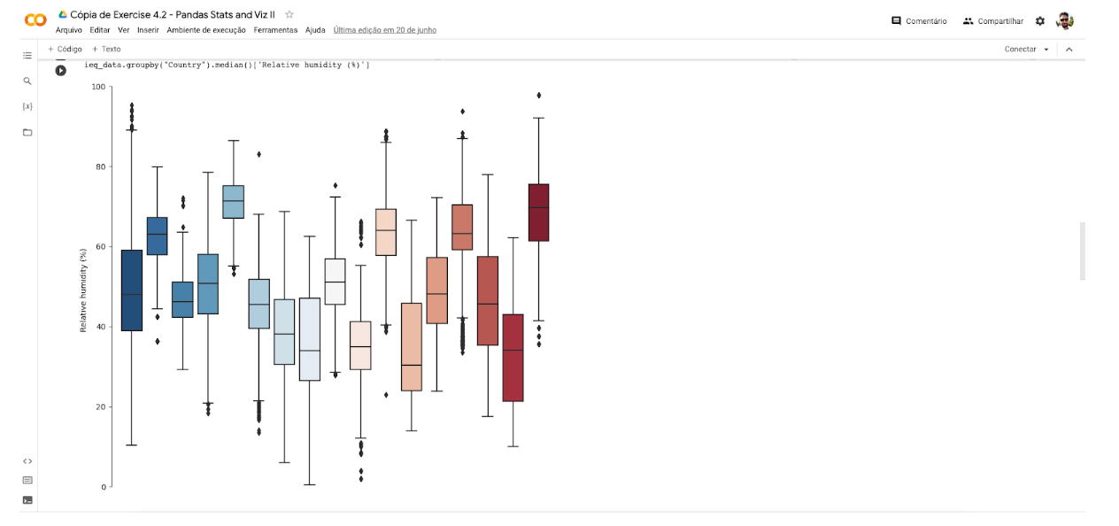Google colab é uma ferramenta essencial para utilizar o Phyton