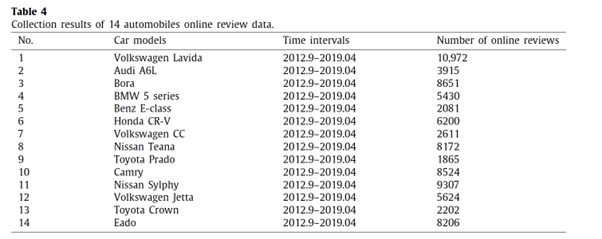 Resultados da aplicação de machine learning para previsão e forecast