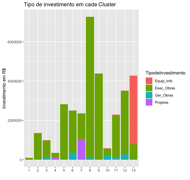 Análise de clusters aplicada no estado de minas gerais