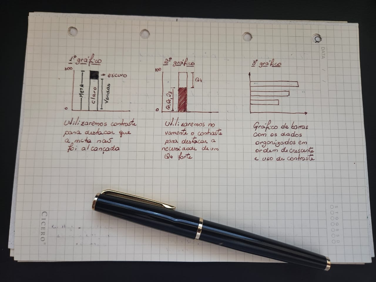 Transforme dados complexos em histórias cativantes ao escolher os gráficos corretos