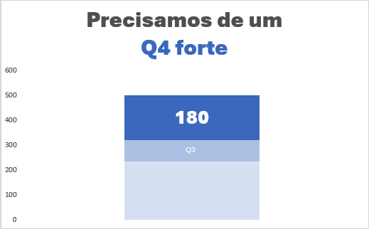 transforme dados complexos em histórias cativantes utilizando gráficos de colunas empilhadas com contraste.
