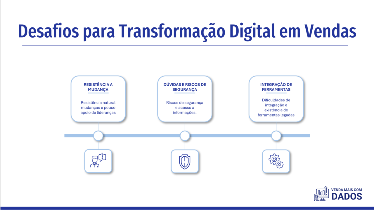 Desafios e Oportunidades na Transformação Digital em vendas - Venda ...
