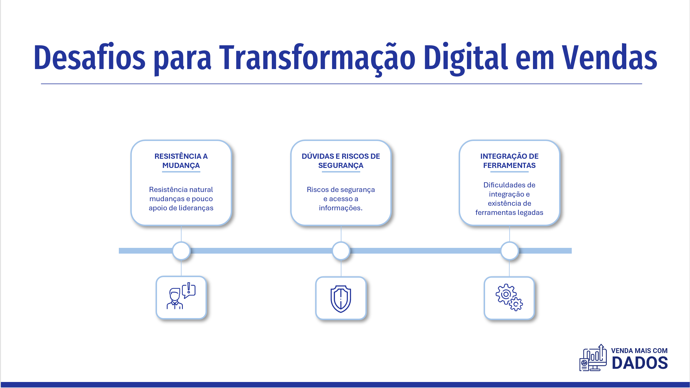 Desafios da Transformação Digital em Vendas