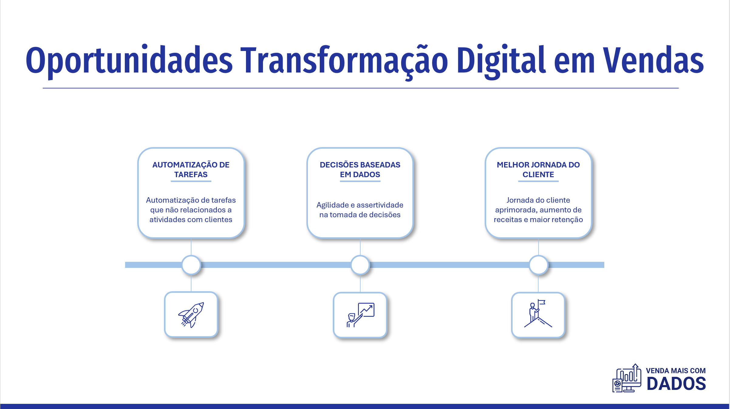 Desafios e oportunidades da transformação digital em vendas