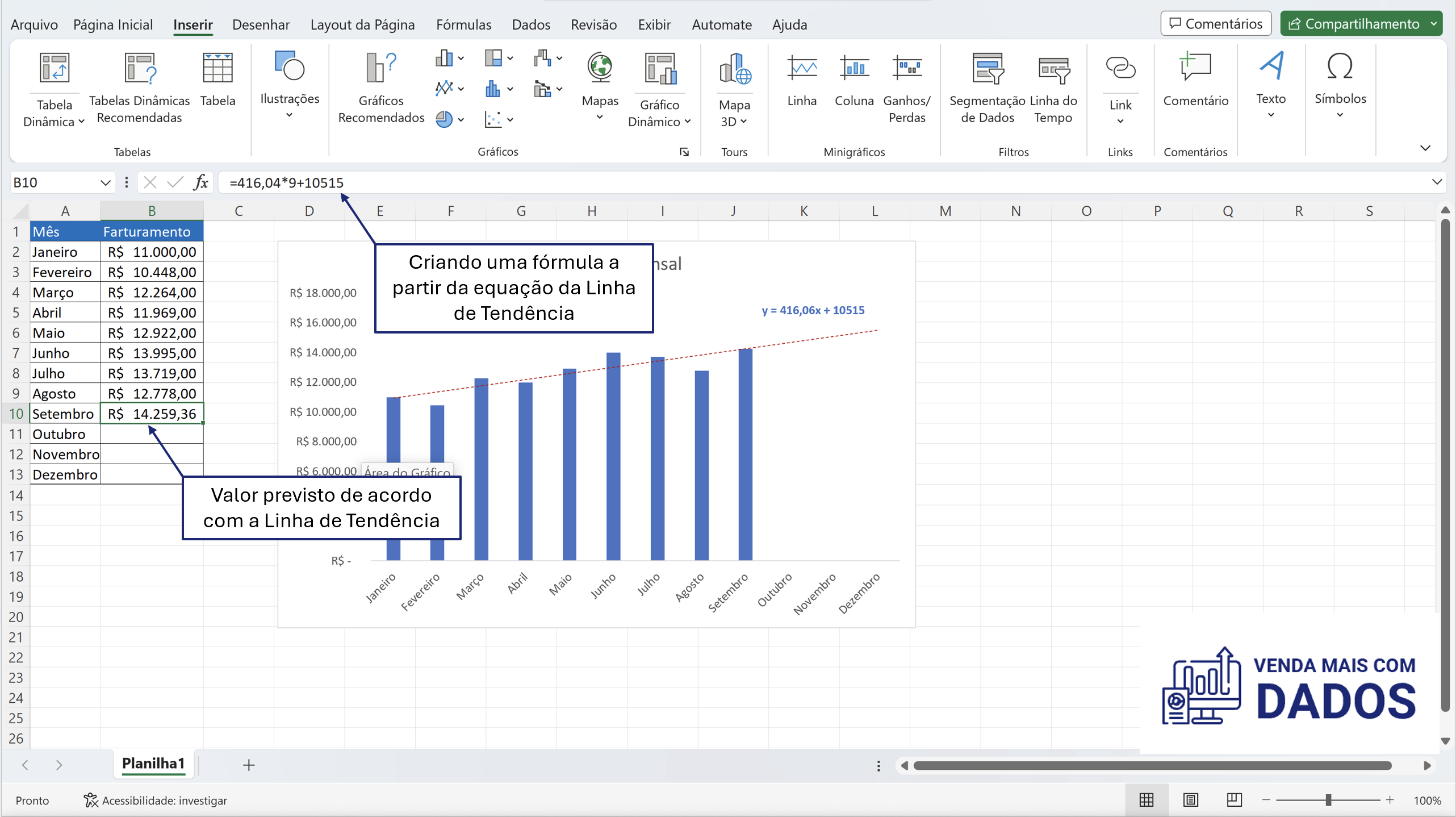 Melhore a previsão de vendas a partir de linhas de tendências