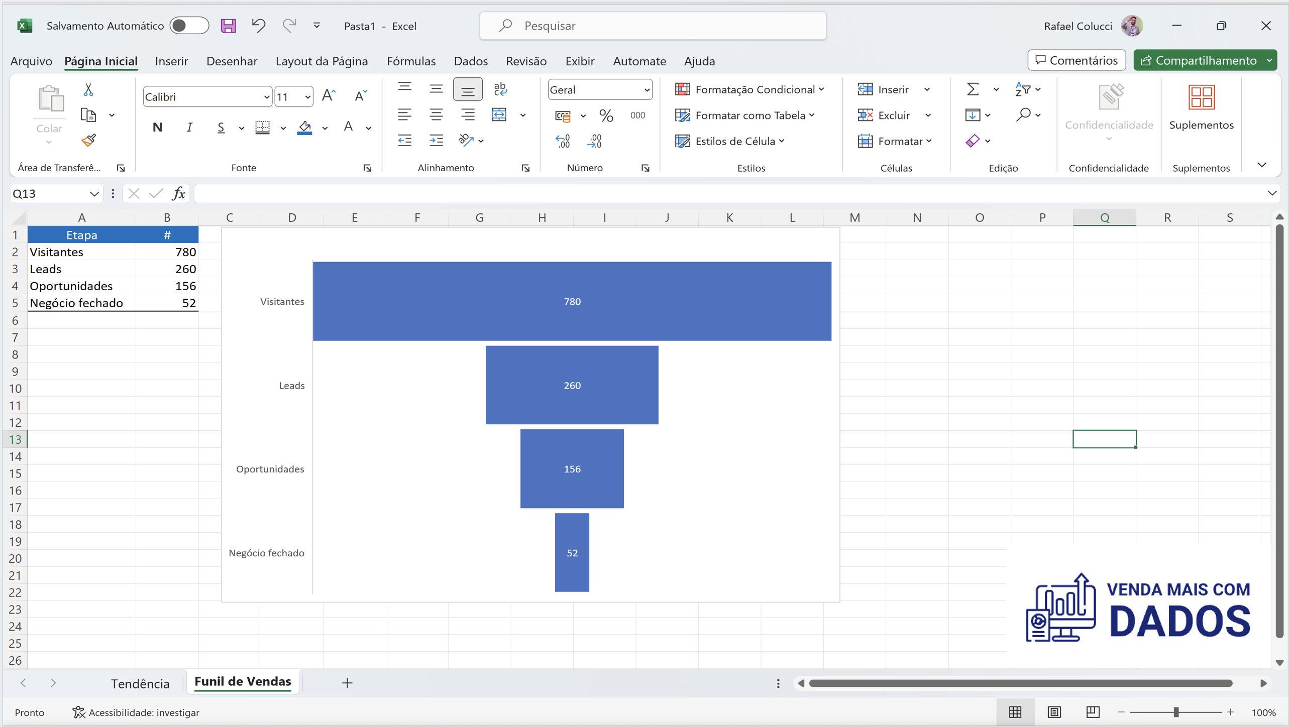 Exemplo de Funil de Vendas construído no Excel