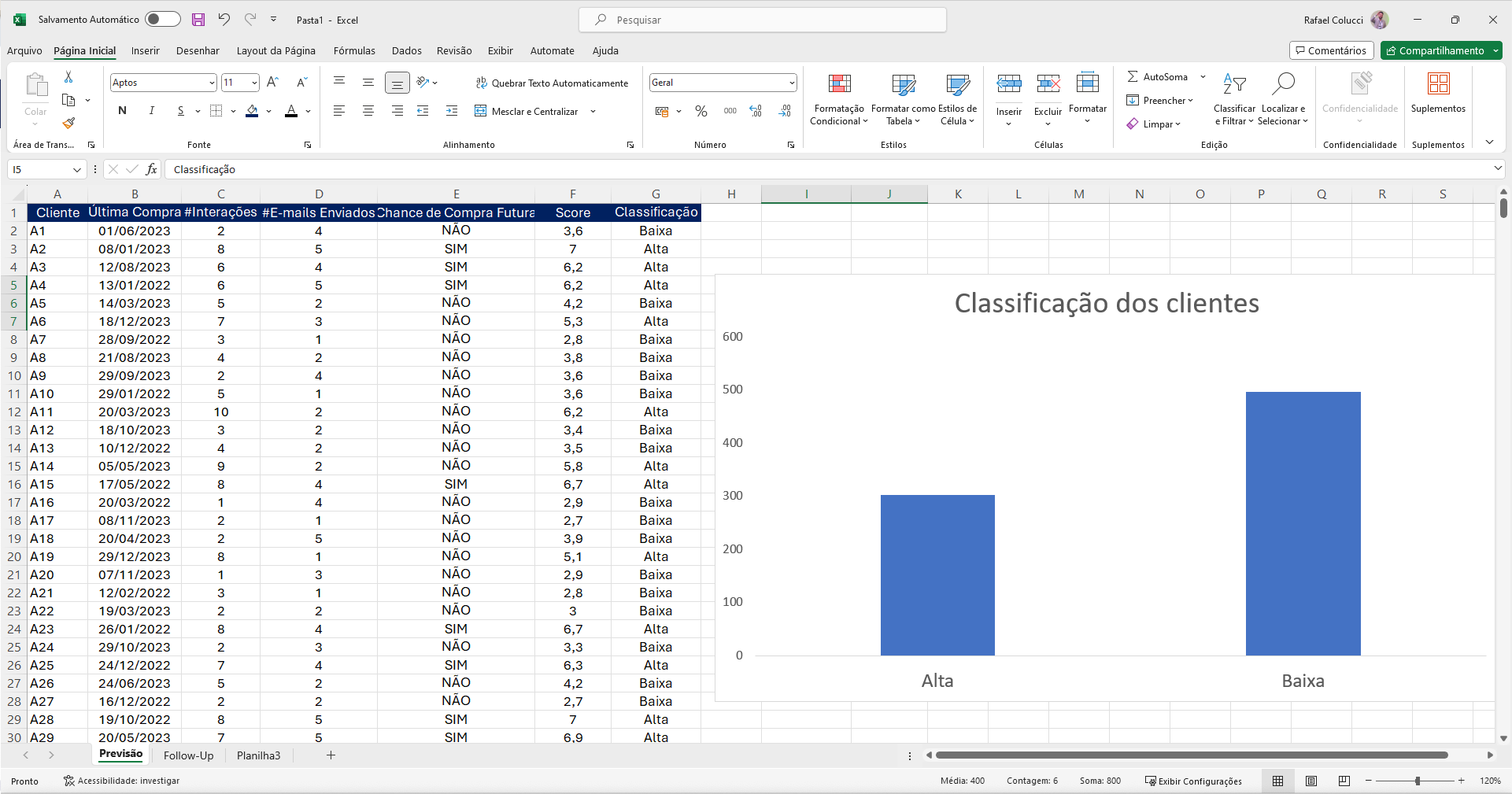 Análise de dados em vendas e classificação de leads no Excel
