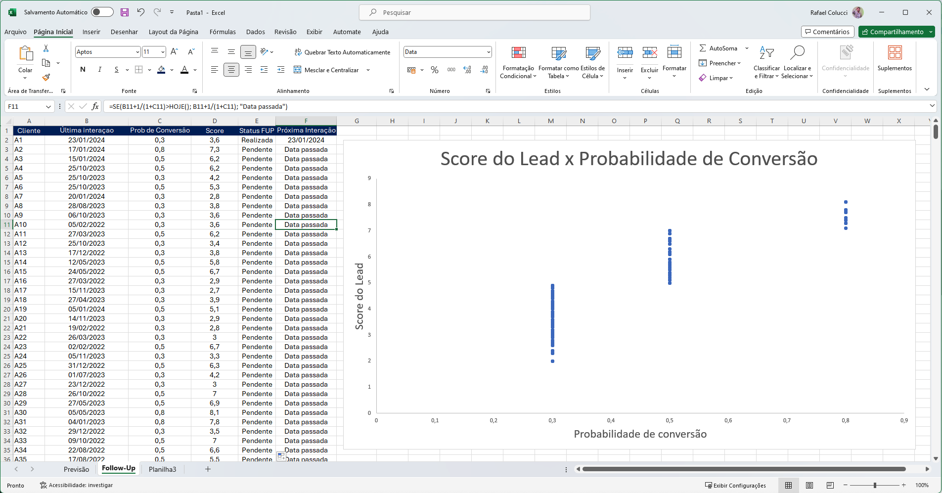 Análise de dados em vendas para follow-up e gestão