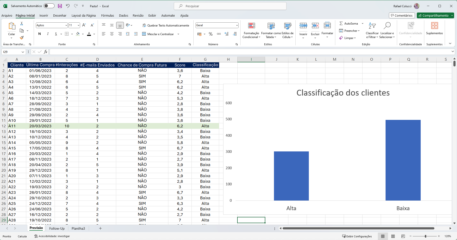 Análise de dados em vendas e a gestão rápida de leadas para obter insights
