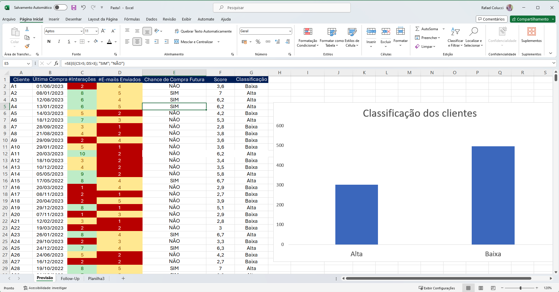 Uso da formataçao condicional auxilia a obter insights facilmente em uma planilha