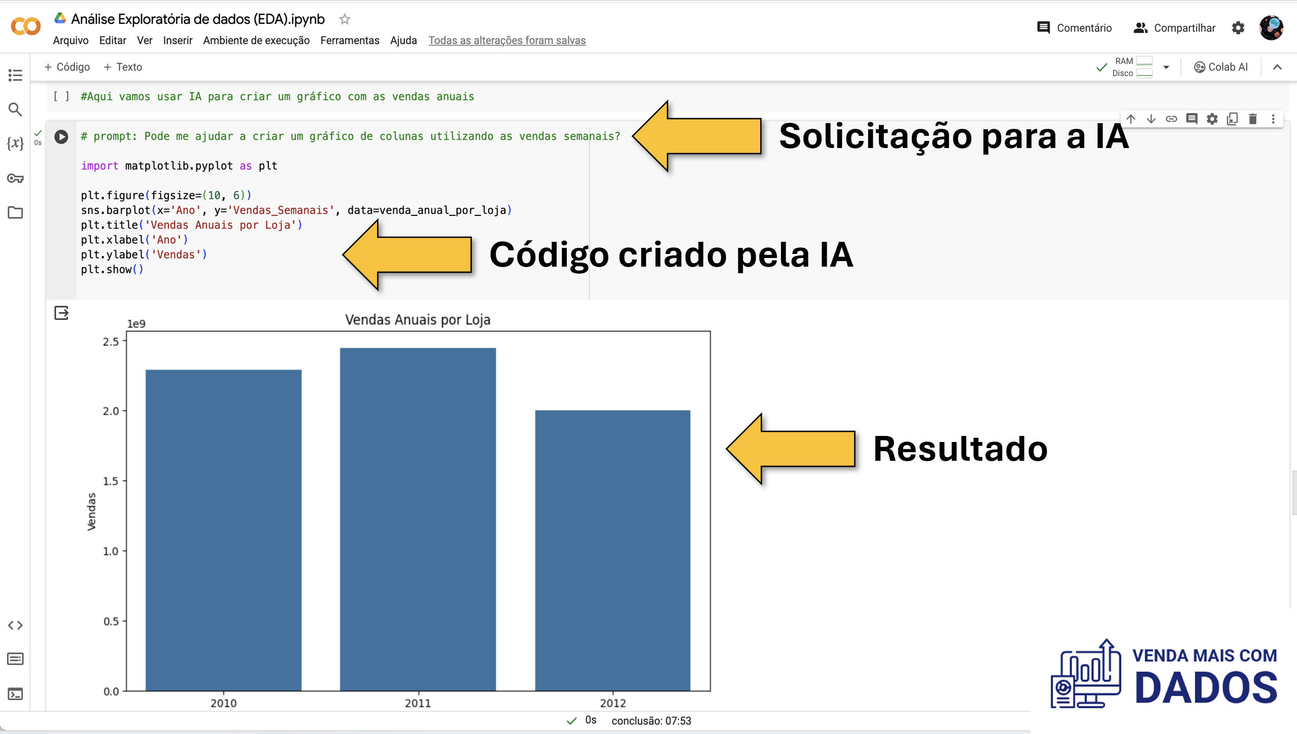 Analisar dados comerciais no Phyton com IA