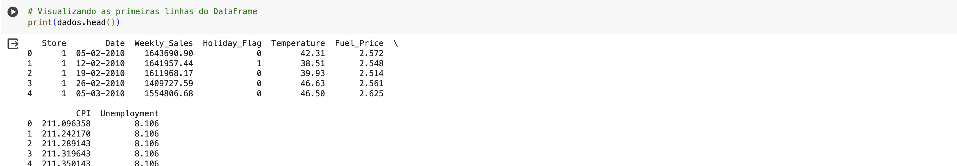 Analisar dados de vendas no Phyton a partir do uso da função HEAD para explorar as primeiras linhas