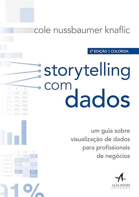 Storytelling com Dados você precisa ler agora sobre datas science