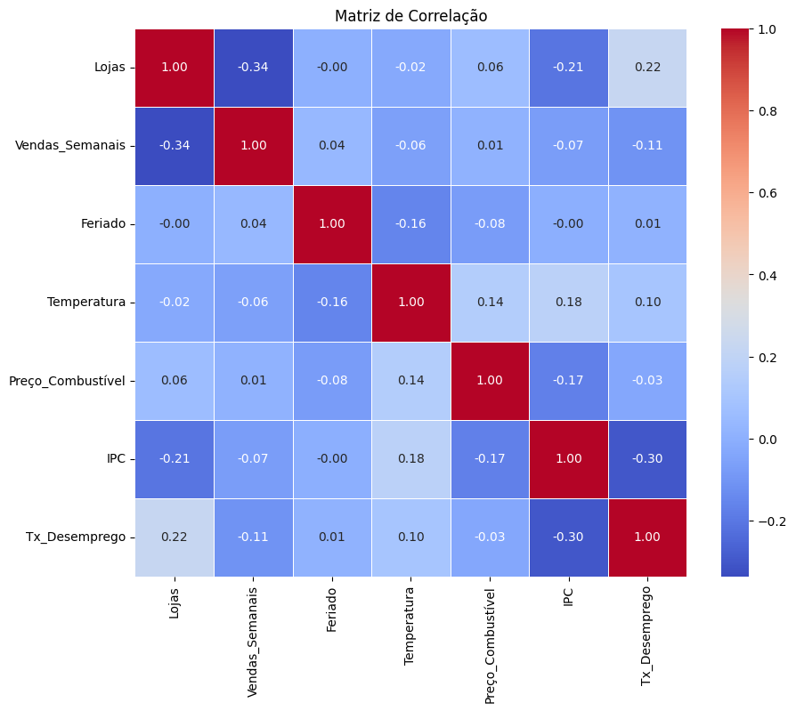 Impulsione suas vendas e use gráficos de correlação no phyton