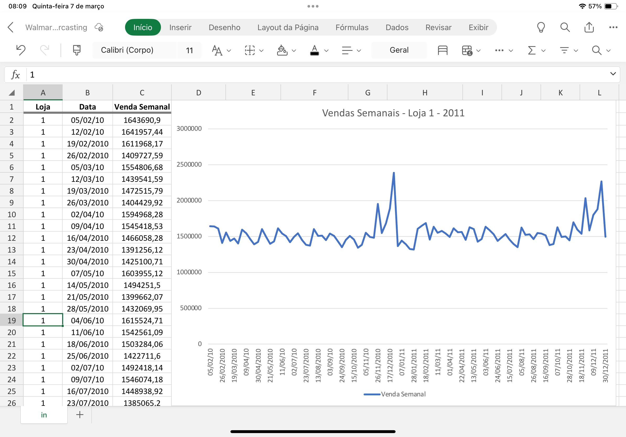 Gráficos de linha auxiliam na visualização de variações em função do tempo