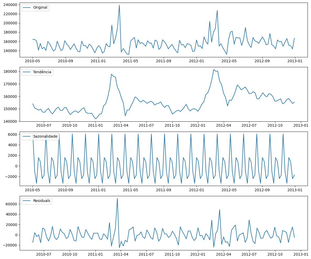 Visualização de séries Temporais para vendas No Phyton