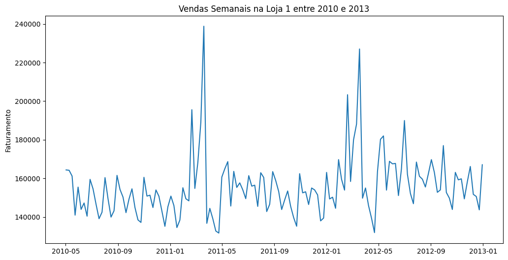 Visualização de séries temporais de vendas para análise no Phyton