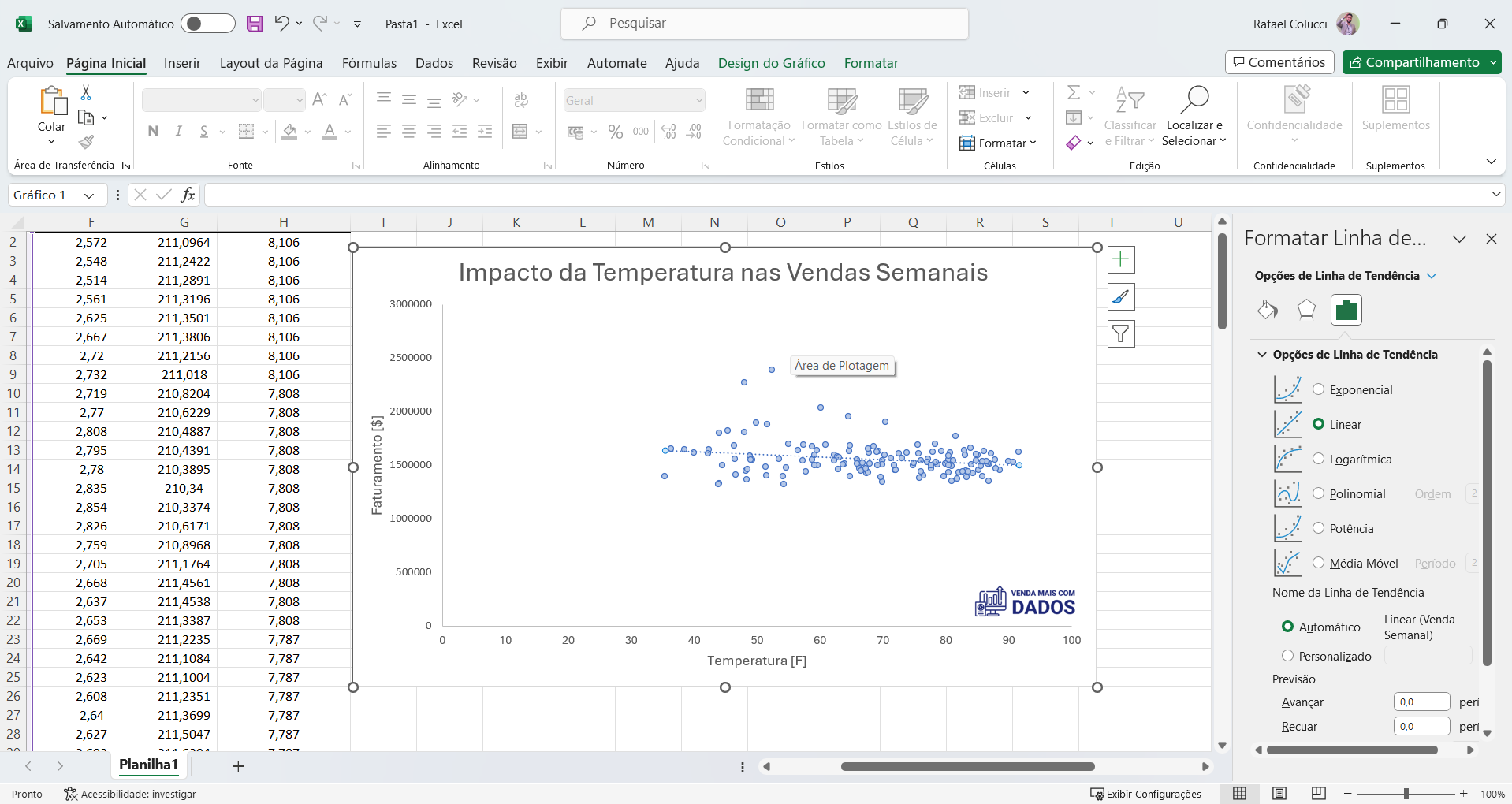 Maximize vendas com Regressões Lineares e Linhas de Tendência inserida no Excel