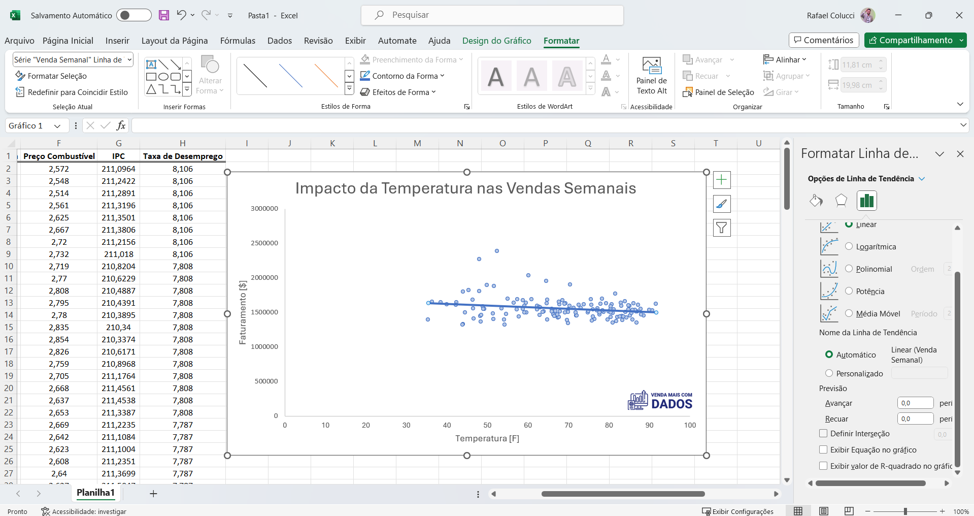 Maximize vendas com Regressões Lineares equação do gráfico para previsões