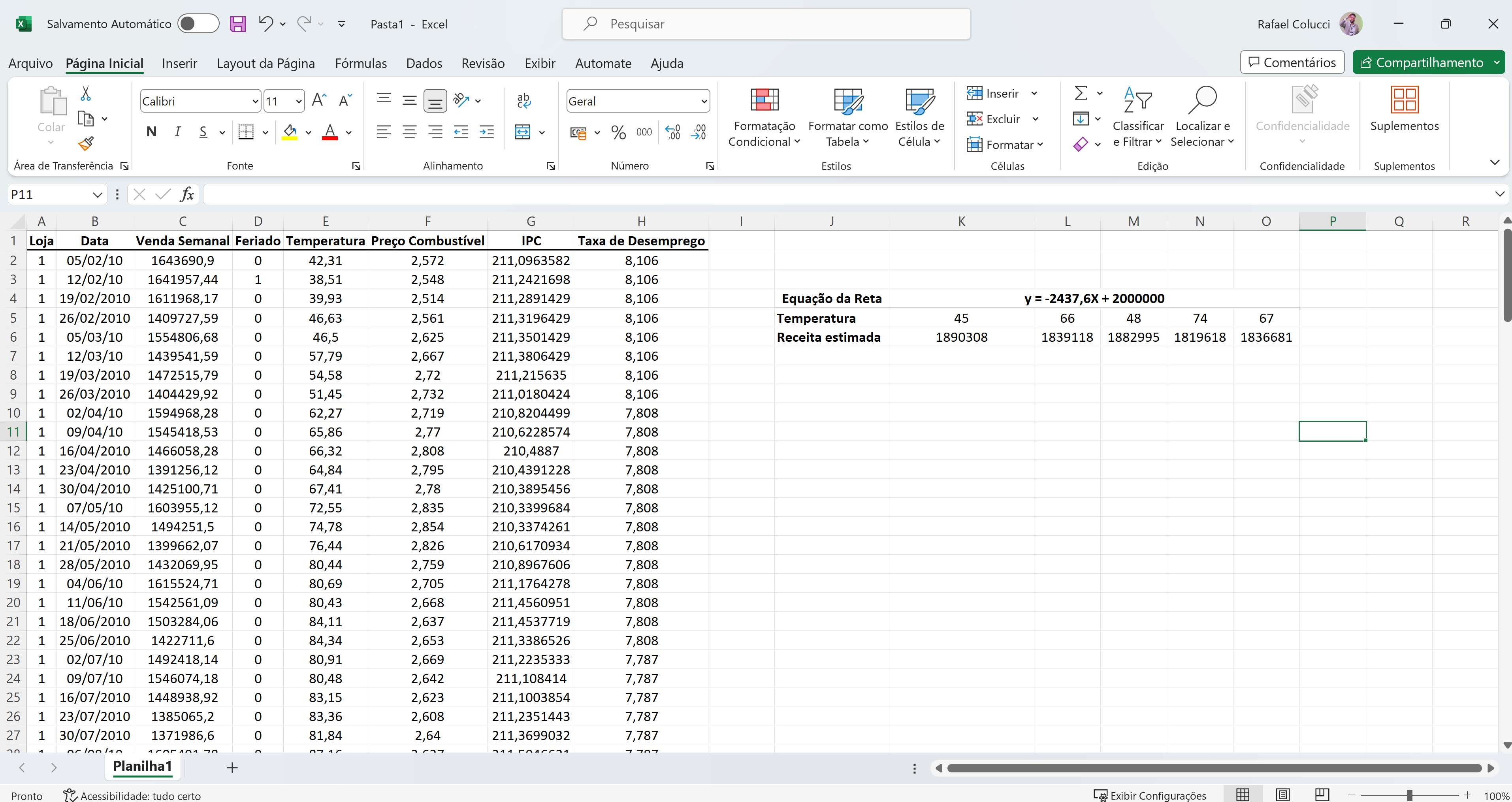Valores de previsão de vendas obtidos a partir da equação da Linha de TEndência.