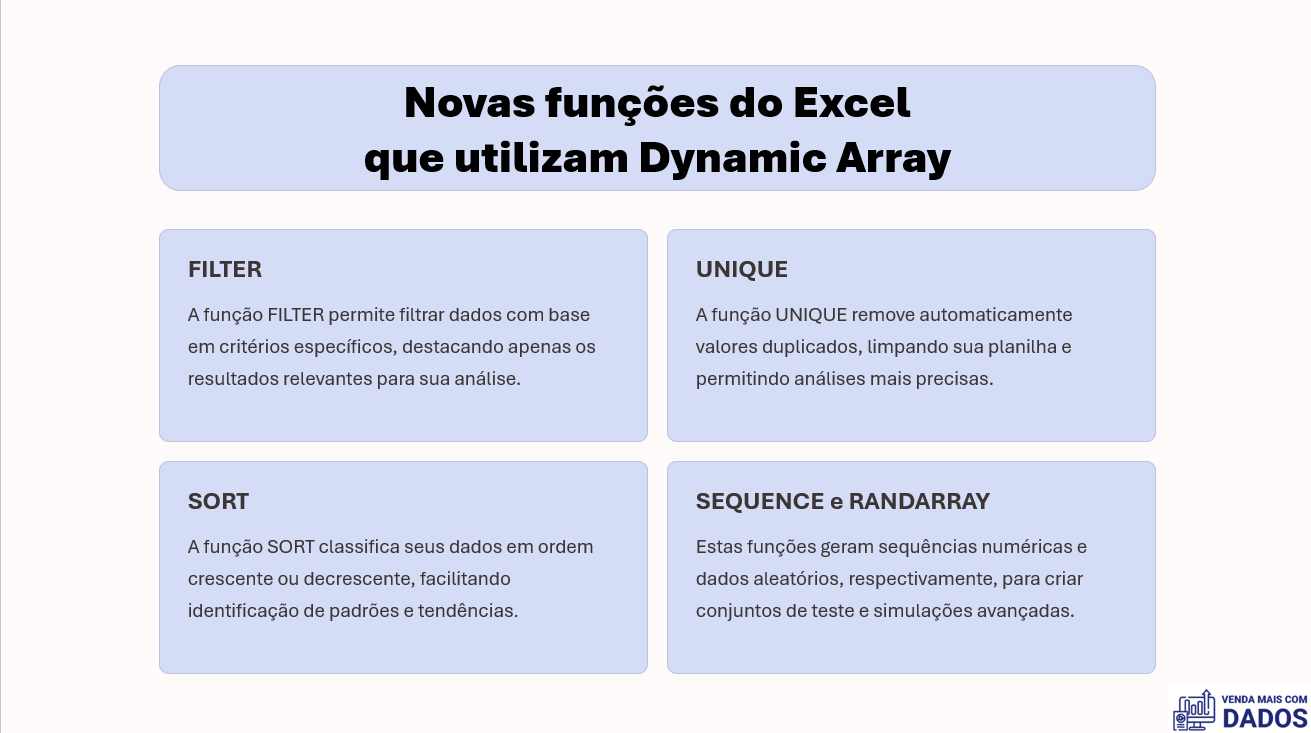 Dynamic arrays e funções do Excel para facilitar análise de dados