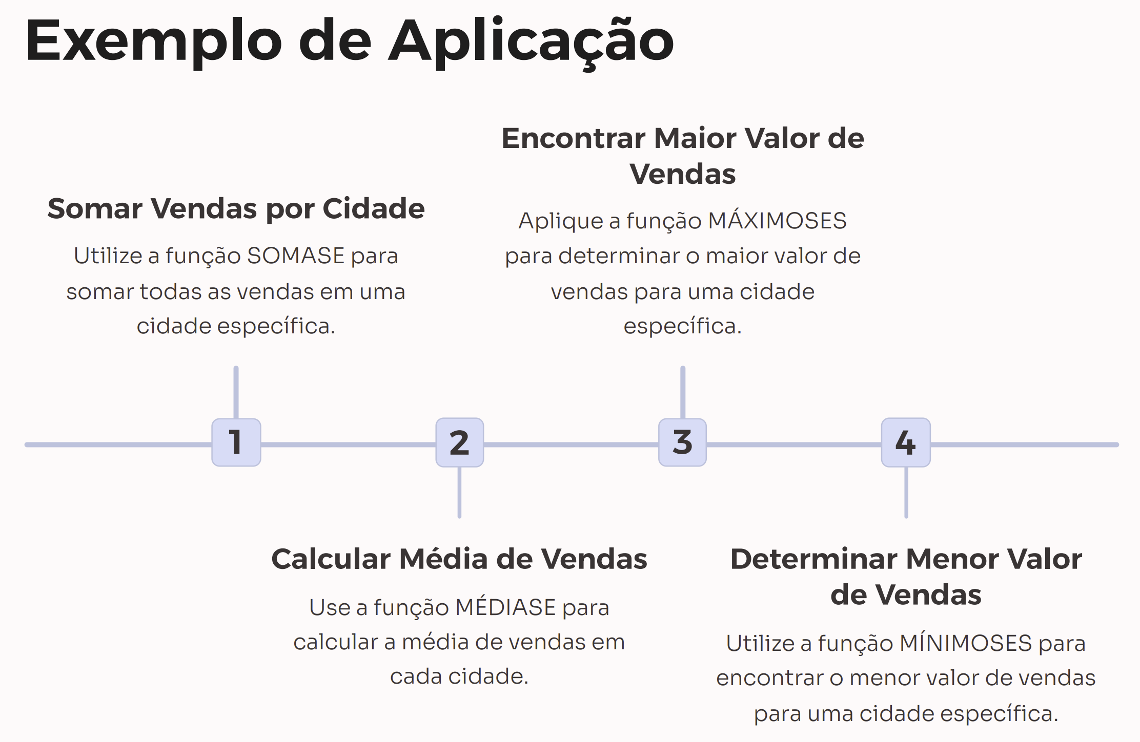 Impulsione suas vendas no Excel a partir de análises simples em sua base de dados.