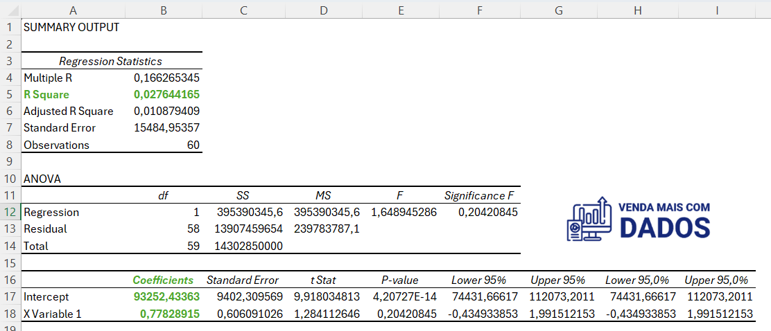 Data Mining no Excel e ferramentas de análise de dados para previsão de vendas.