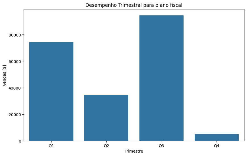 Uso do Phyton para contar histórias gráfico de desempenho mensal