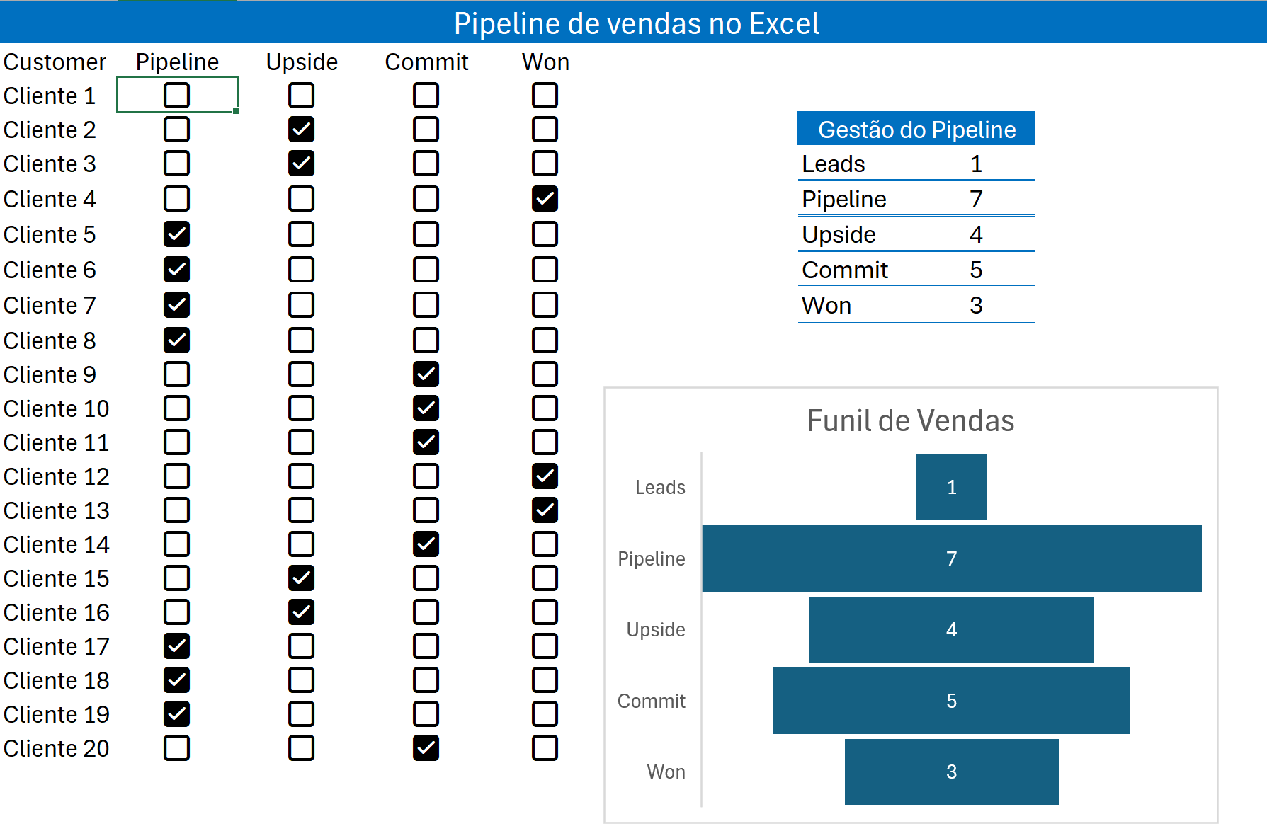 Funil de Vendas no Excel Saiba como criar um com facilidade