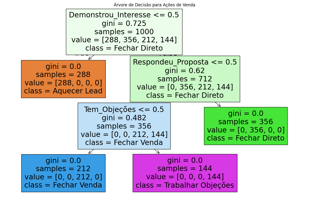 3 benefícios diretos das árvores de decisão com a biblioteca Skicit Learn do Phyton