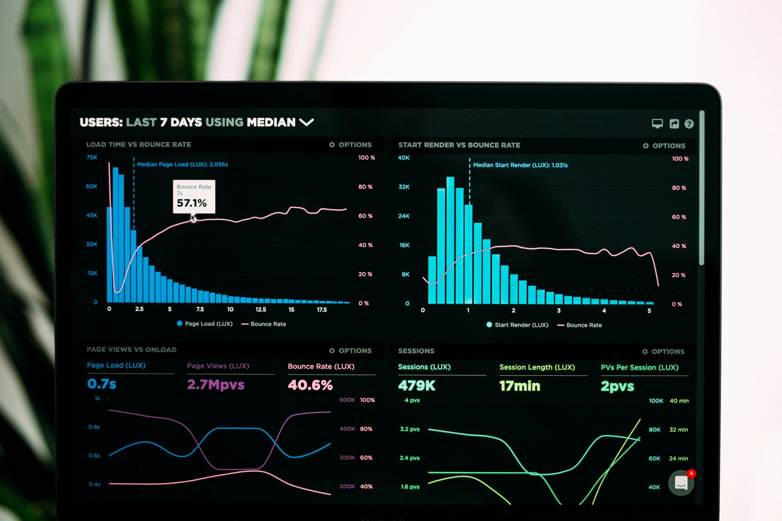 análise de dados e dashboards em vendas auxiliam tomada de decisão