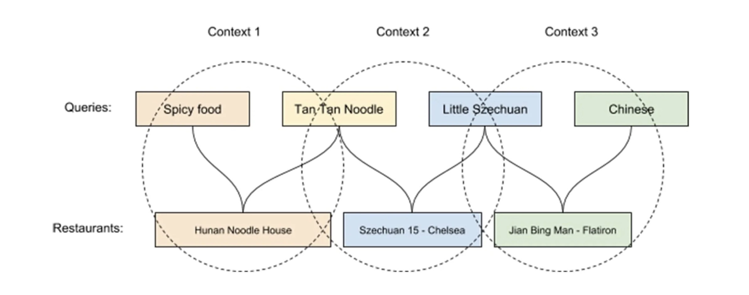 Feature Engineering para Negócios E o exemplo do Uber Eats